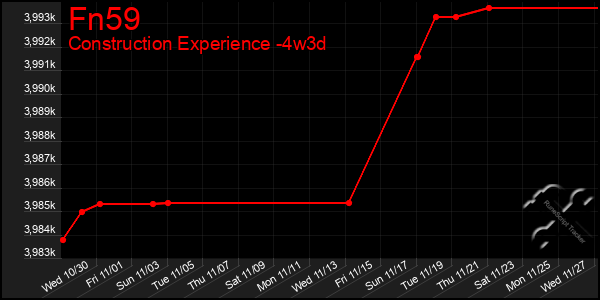 Last 31 Days Graph of Fn59