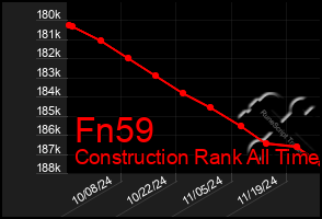 Total Graph of Fn59