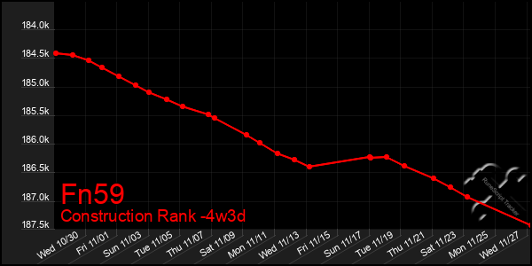 Last 31 Days Graph of Fn59