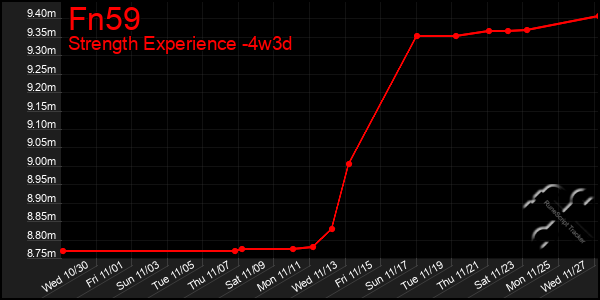 Last 31 Days Graph of Fn59