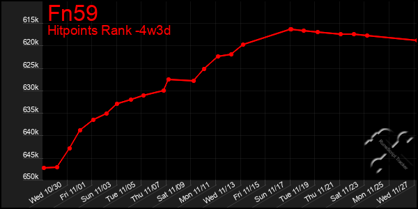 Last 31 Days Graph of Fn59