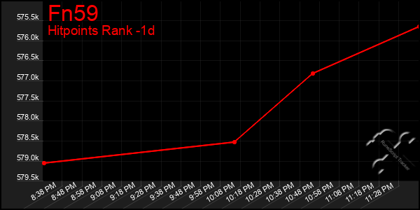 Last 24 Hours Graph of Fn59