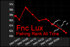 Total Graph of Fnc Lux