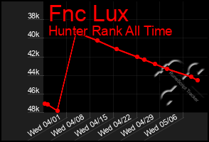 Total Graph of Fnc Lux