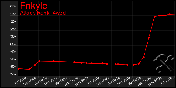 Last 31 Days Graph of Fnkyle