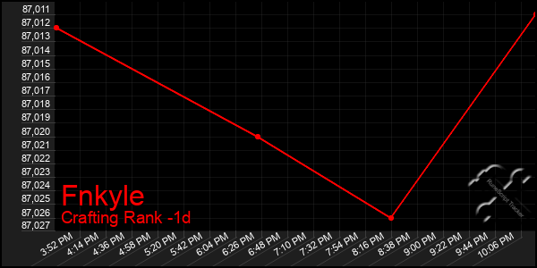 Last 24 Hours Graph of Fnkyle