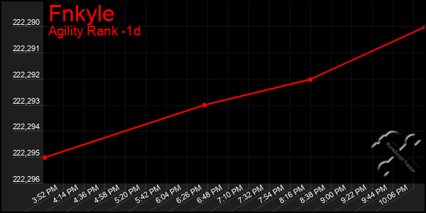 Last 24 Hours Graph of Fnkyle