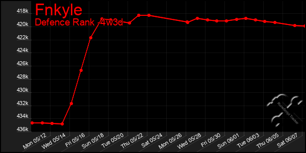 Last 31 Days Graph of Fnkyle