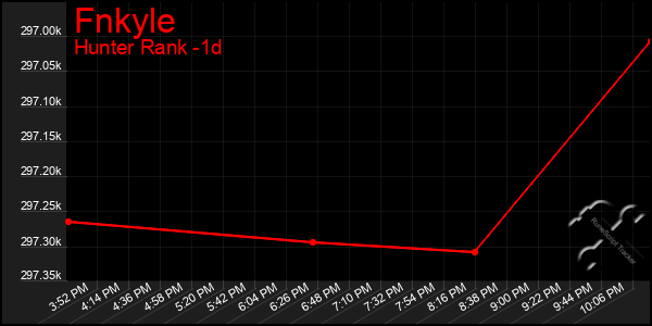 Last 24 Hours Graph of Fnkyle