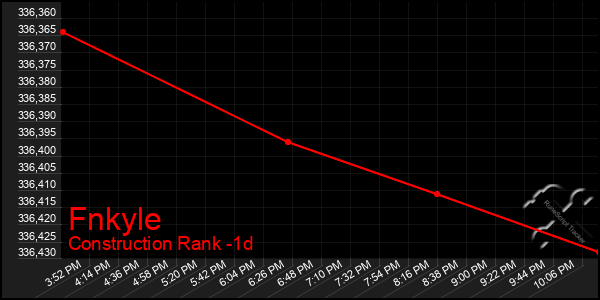 Last 24 Hours Graph of Fnkyle