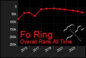 Total Graph of Fo Ring