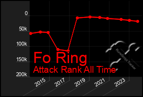 Total Graph of Fo Ring