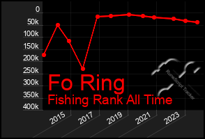 Total Graph of Fo Ring
