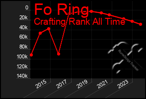 Total Graph of Fo Ring
