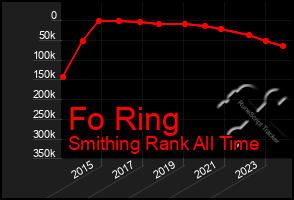 Total Graph of Fo Ring