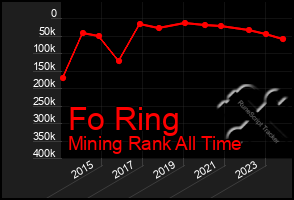 Total Graph of Fo Ring