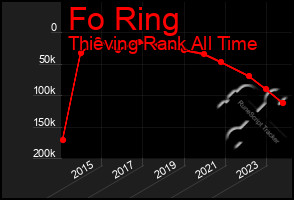 Total Graph of Fo Ring