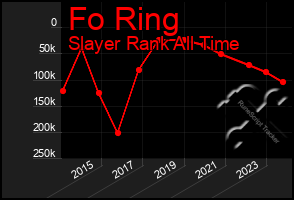 Total Graph of Fo Ring