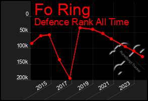 Total Graph of Fo Ring
