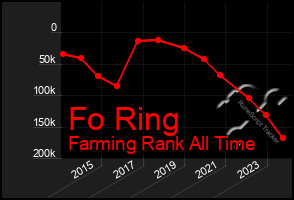 Total Graph of Fo Ring