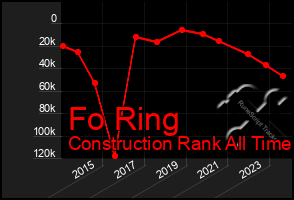 Total Graph of Fo Ring