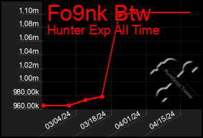 Total Graph of Fo9nk Btw