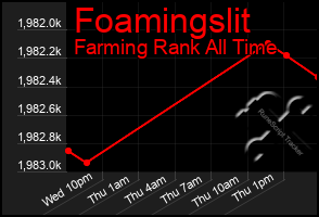 Total Graph of Foamingslit