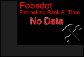 Total Graph of Fobsdet