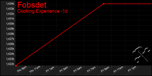 Last 24 Hours Graph of Fobsdet