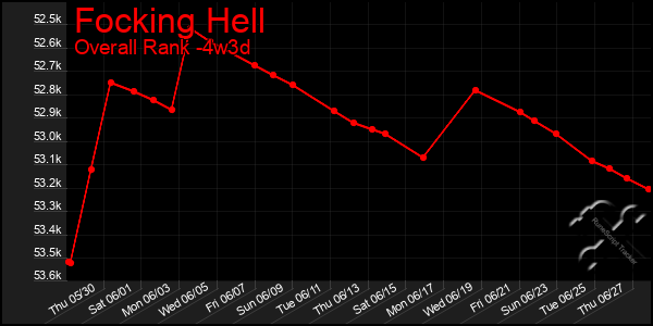 Last 31 Days Graph of Focking Hell