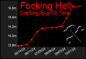 Total Graph of Focking Hell