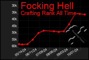 Total Graph of Focking Hell