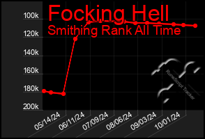 Total Graph of Focking Hell