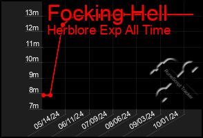 Total Graph of Focking Hell