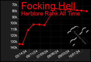 Total Graph of Focking Hell