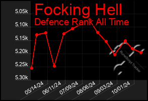 Total Graph of Focking Hell