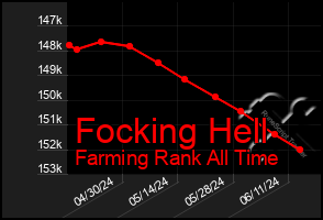Total Graph of Focking Hell