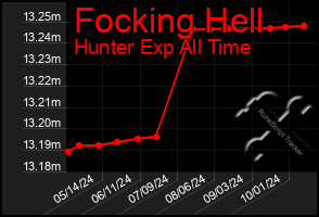 Total Graph of Focking Hell