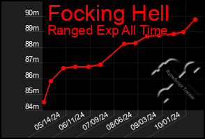 Total Graph of Focking Hell