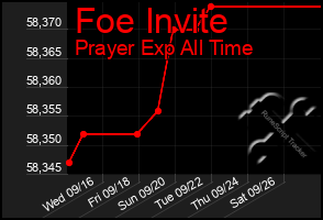Total Graph of Foe Invite