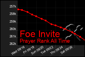 Total Graph of Foe Invite