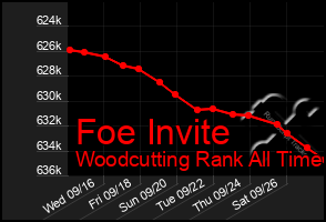 Total Graph of Foe Invite