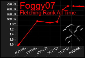 Total Graph of Foggy07