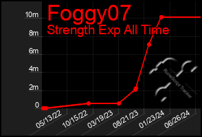 Total Graph of Foggy07