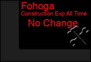 Total Graph of Fohoga