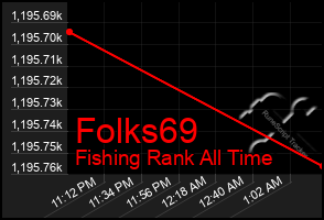 Total Graph of Folks69