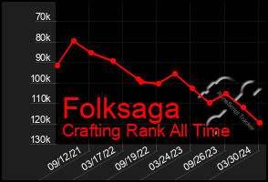 Total Graph of Folksaga