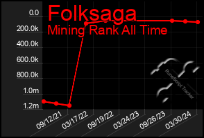 Total Graph of Folksaga