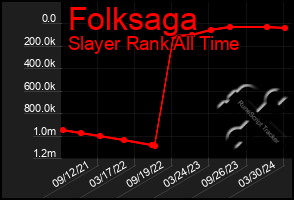 Total Graph of Folksaga