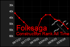 Total Graph of Folksaga